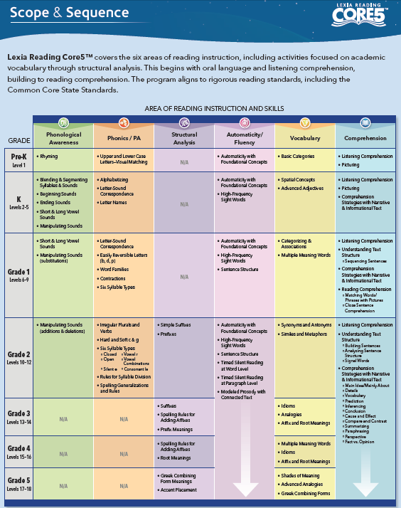 Lexia scope sequence